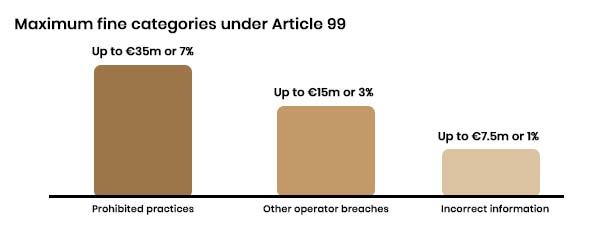 EU-KI-Verordnung Grafik zu praktischen Compliance-Überlegungen