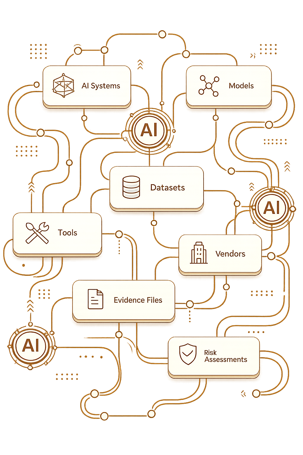 RiskOnyx Governance-Workflow-Abbildung